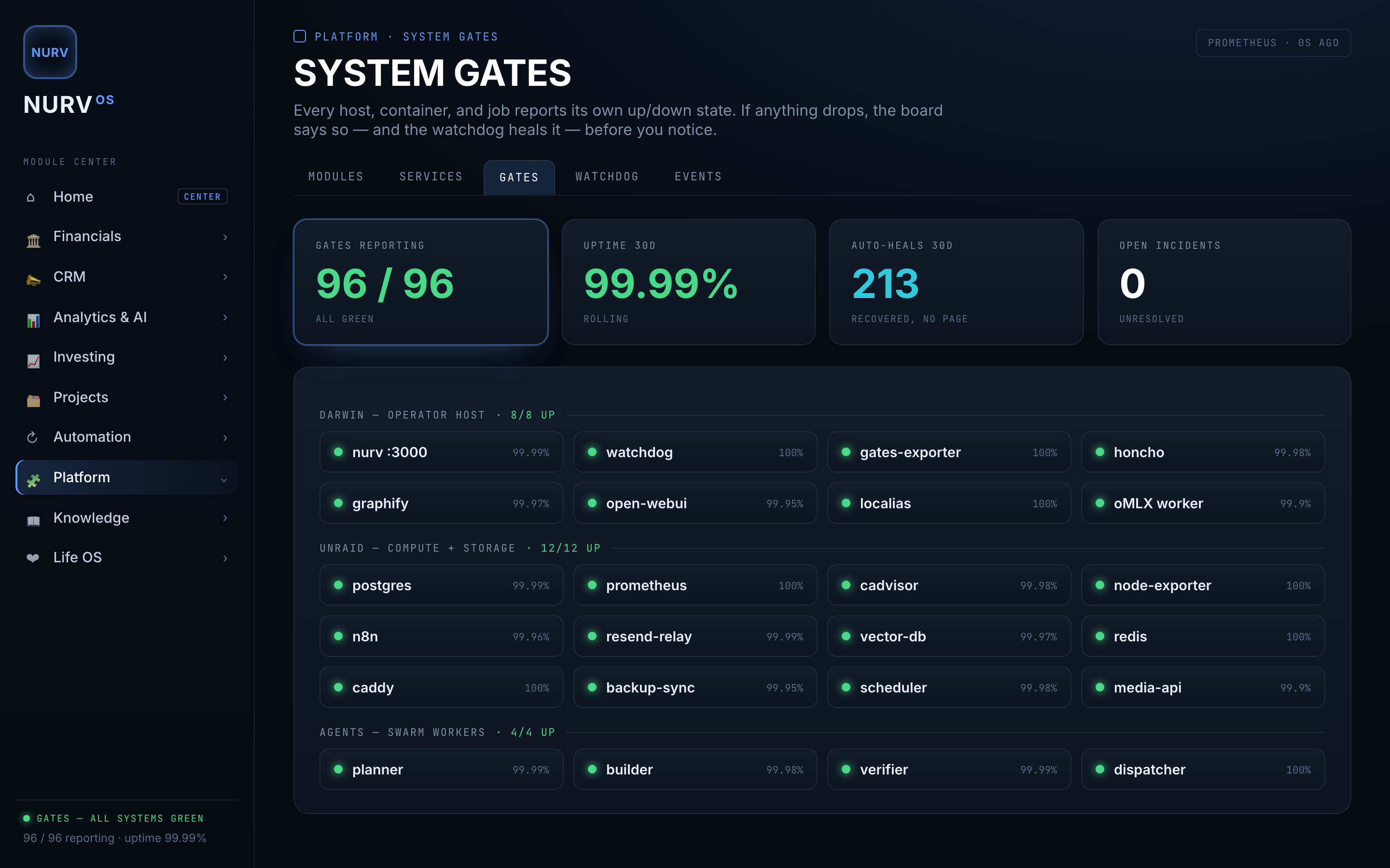 NURV_OS system gates — every service reporting green, watchdog auto-healing
