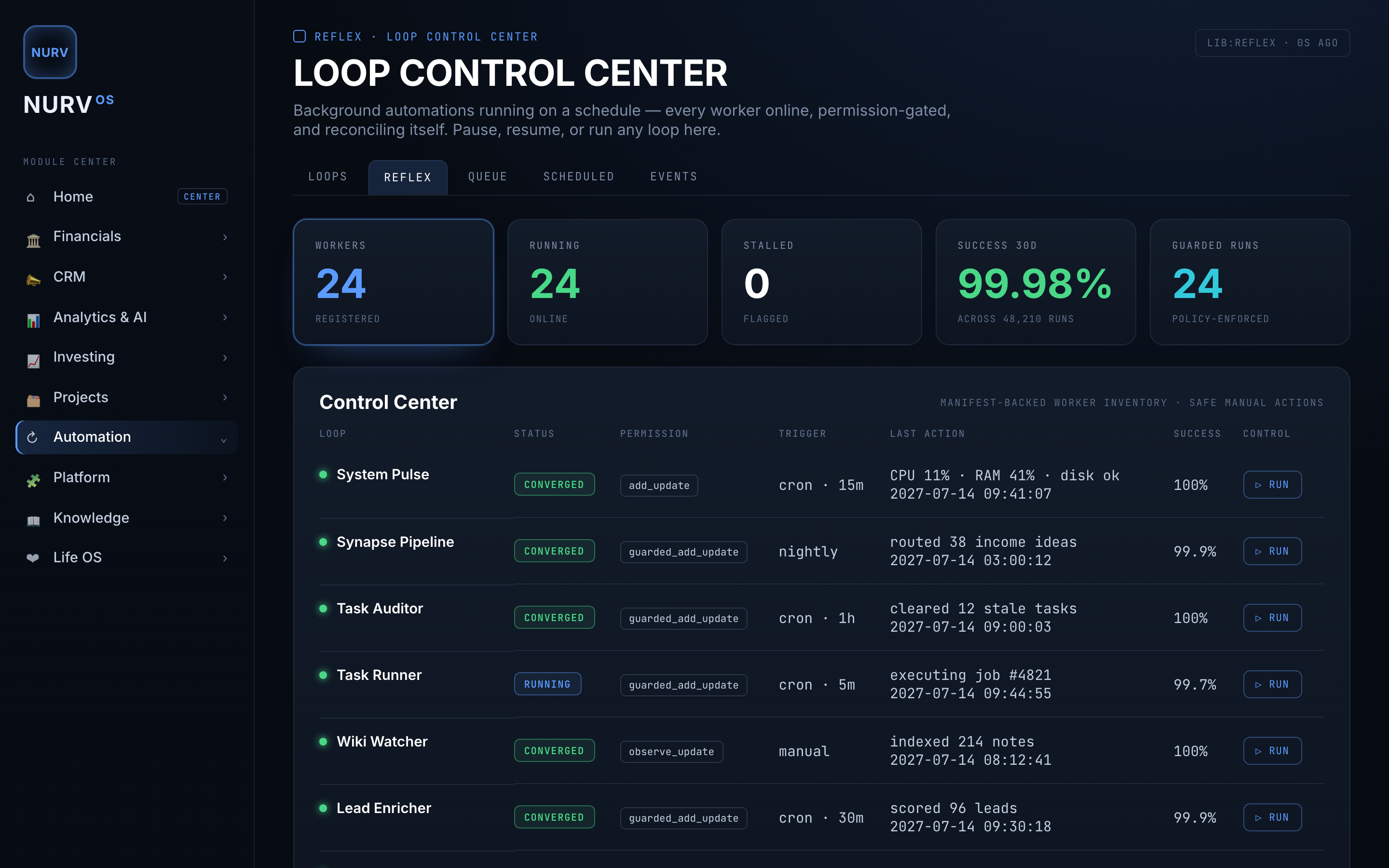NURV_OS Reflex loop control center — every worker online, permission-gated, converged